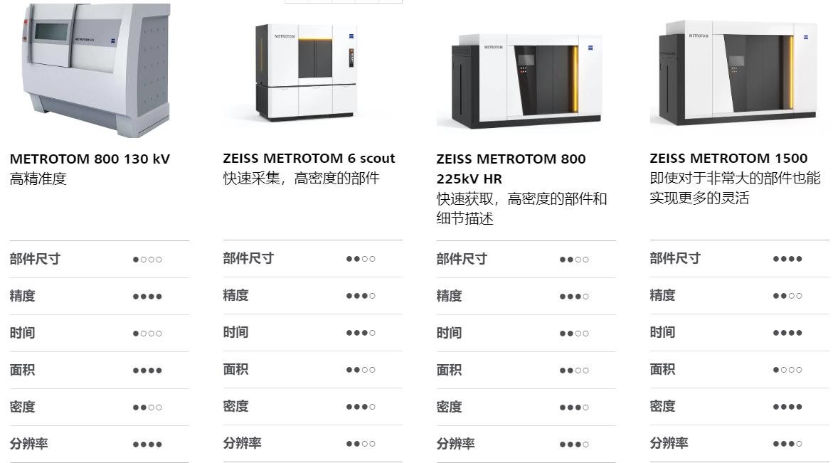 北海北海蔡司北海工业CT