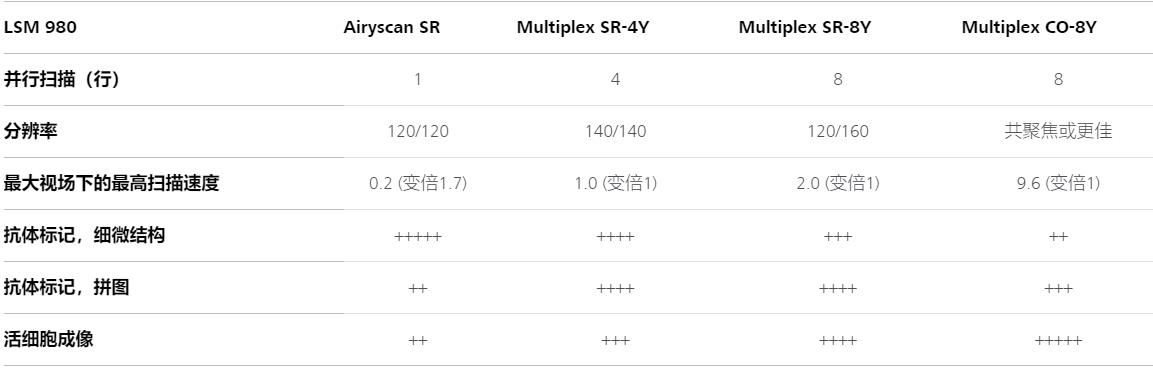 北海蔡司共聚焦显微镜