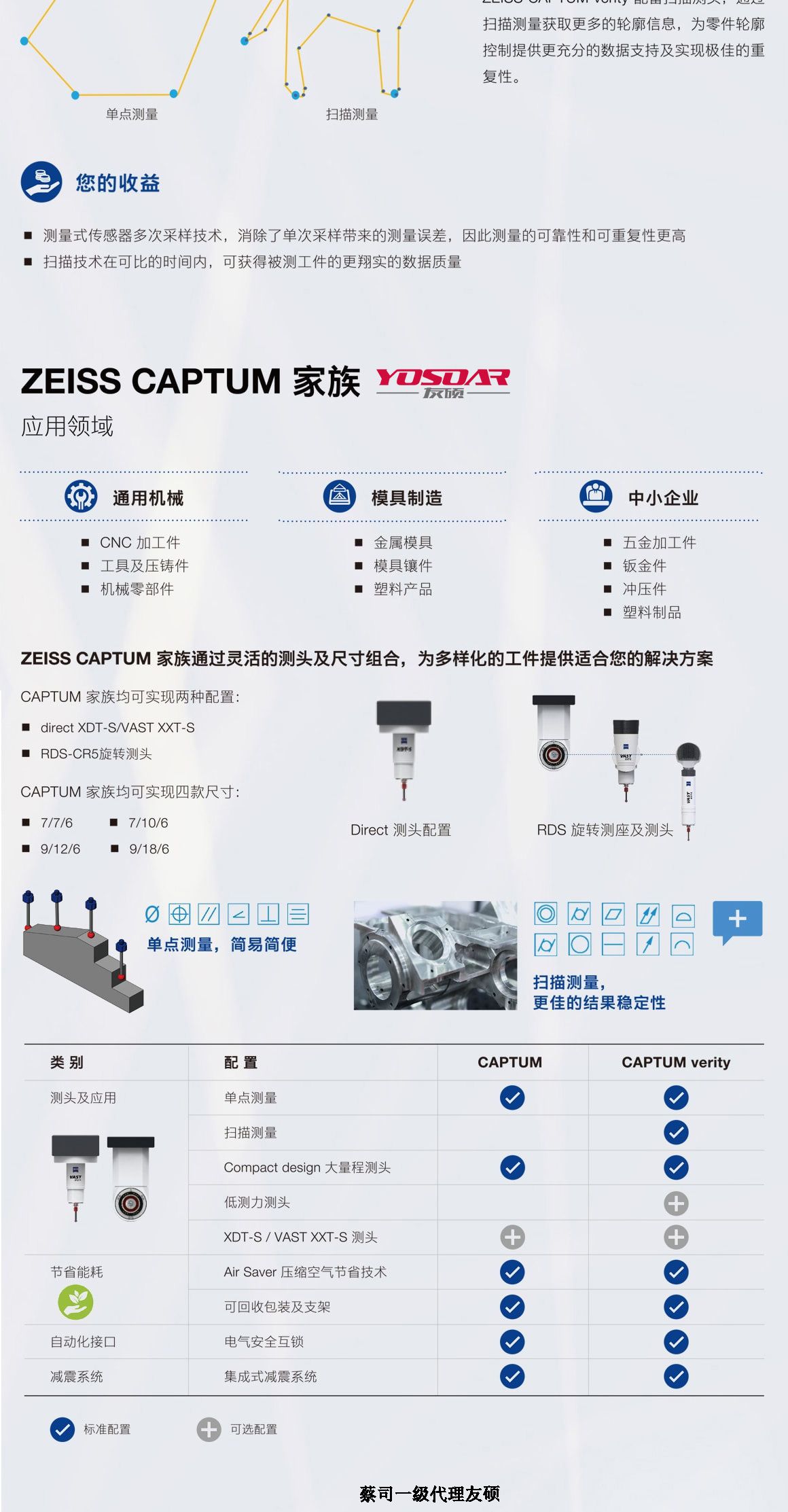 北海蔡司北海三坐标CAPTUM